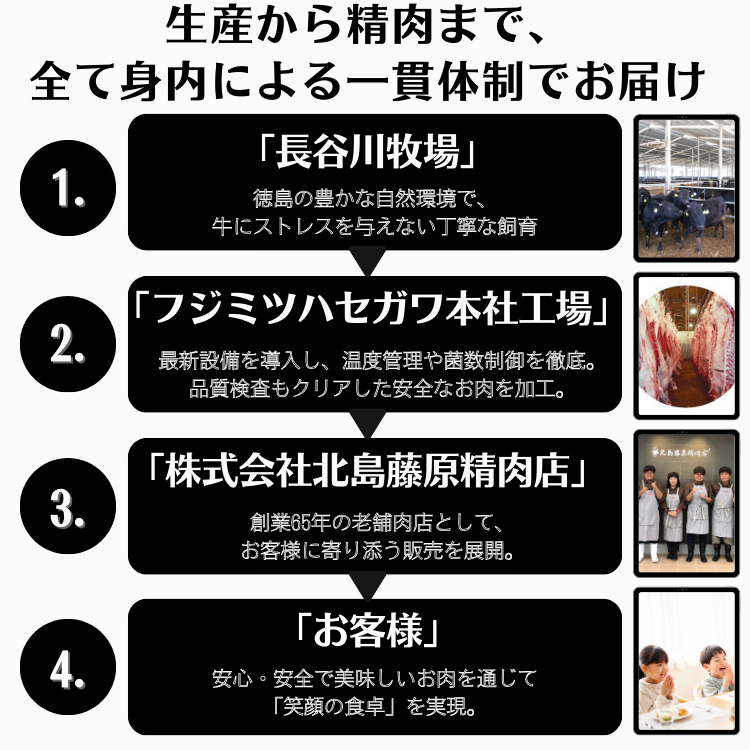 身内による一貫体制で育成から加工、販売まで管理された安心・安全な阿波黒牛。